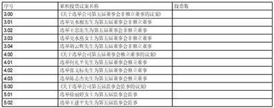 江山欧派门业股份有限公司关于变更公司注册资本并修改《公司章程》的公告