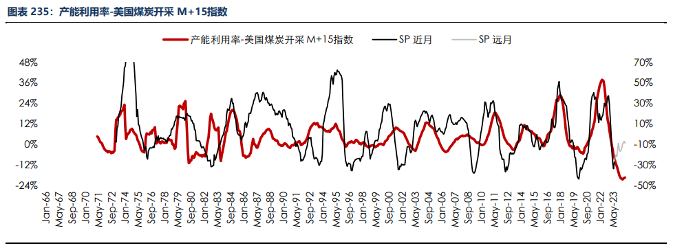 房地产成交热度边际回暖 纸浆近端供应偏紧,第239张