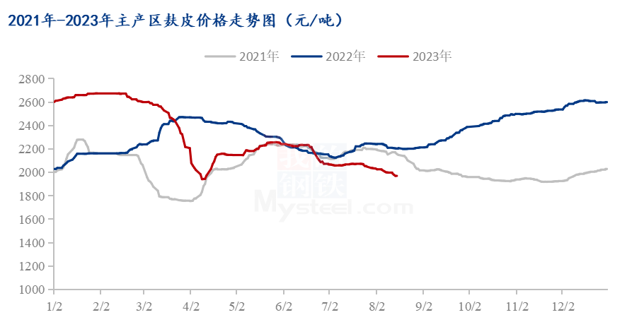 Mysteel解读：粉企运营艰难,第4张