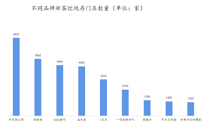 新茶上市下一句怎么说（新茶上市含义）