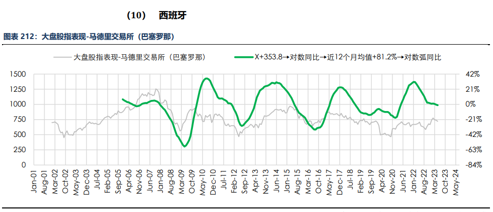 房地产成交热度边际回暖 纸浆近端供应偏紧,第216张