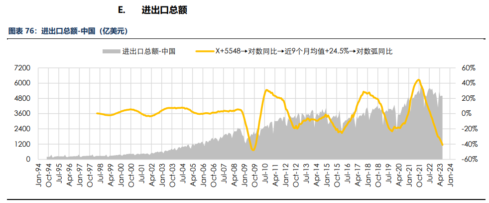 房地产成交热度边际回暖 纸浆近端供应偏紧,第80张