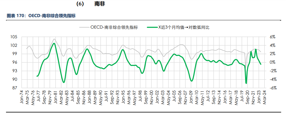 房地产成交热度边际回暖 纸浆近端供应偏紧,第174张