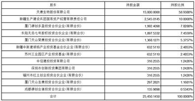 天康生物股份有限公司关于控股子公司天康制药股份有限公司拟申请新三板挂牌的公告