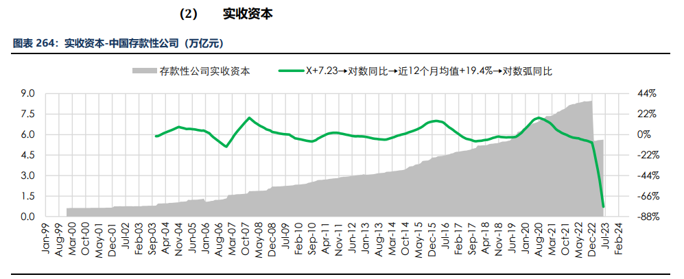 房地产成交热度边际回暖 纸浆近端供应偏紧,第268张