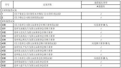 江山欧派门业股份有限公司关于变更公司注册资本并修改《公司章程》的公告
