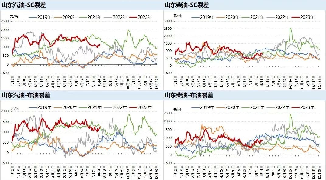 中国前7月原油进口同比增幅可观，欧央行消费者通胀预期进一步下降,第10张