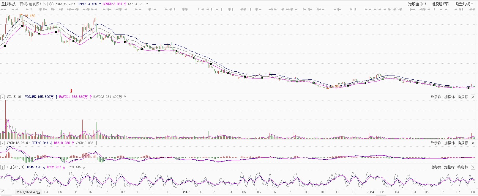 中期净利下滑近9成 丘钛科技(01478)何时迎来困境反转？