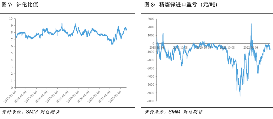 乐观情绪放缓，沪锌或偏空运行,第6张