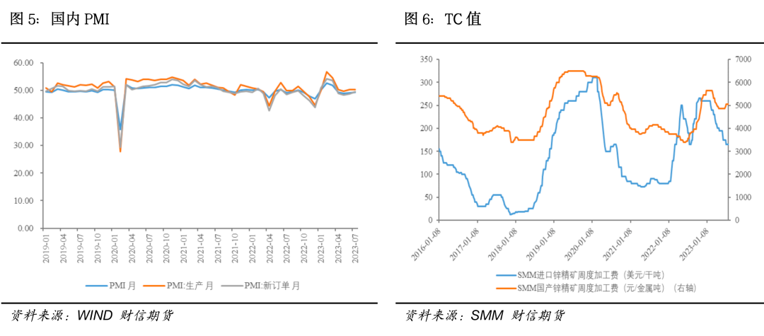 乐观情绪放缓，沪锌或偏空运行,第5张