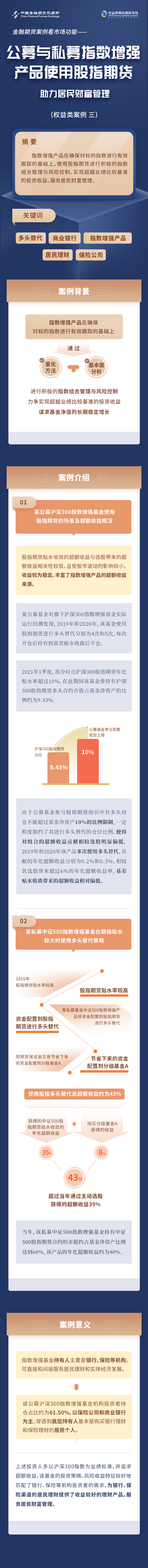 金融期货案例看市场功能丨权益类案例三：公募与私募指数增强产品使用股指期货，助力居民财富管理,第1张