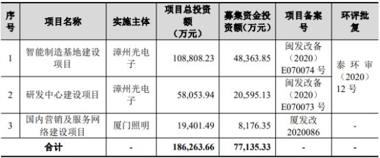 立达信首发的发行费用合计7,714.67万元(不含增值税),其中,承销及保荐费用为5,508.00万元。
