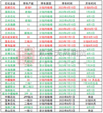 烯烃周内跟涨动能不足 供需端偏弱压制价格,第4张