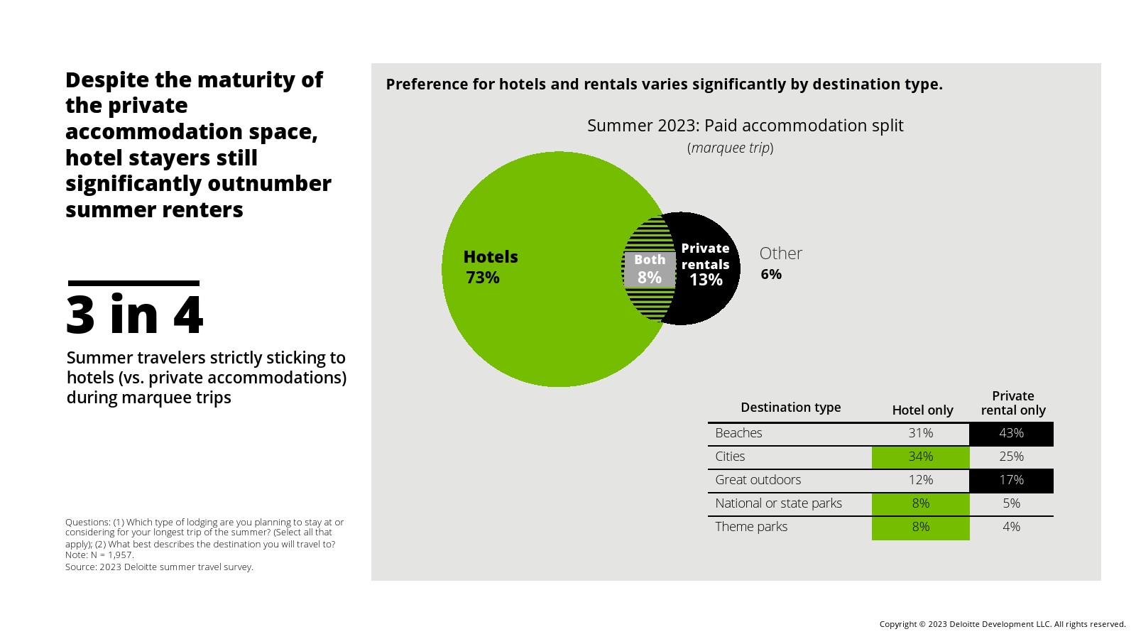 德勤咨询的工作内容（德勤咨询高级顾问薪酬表）