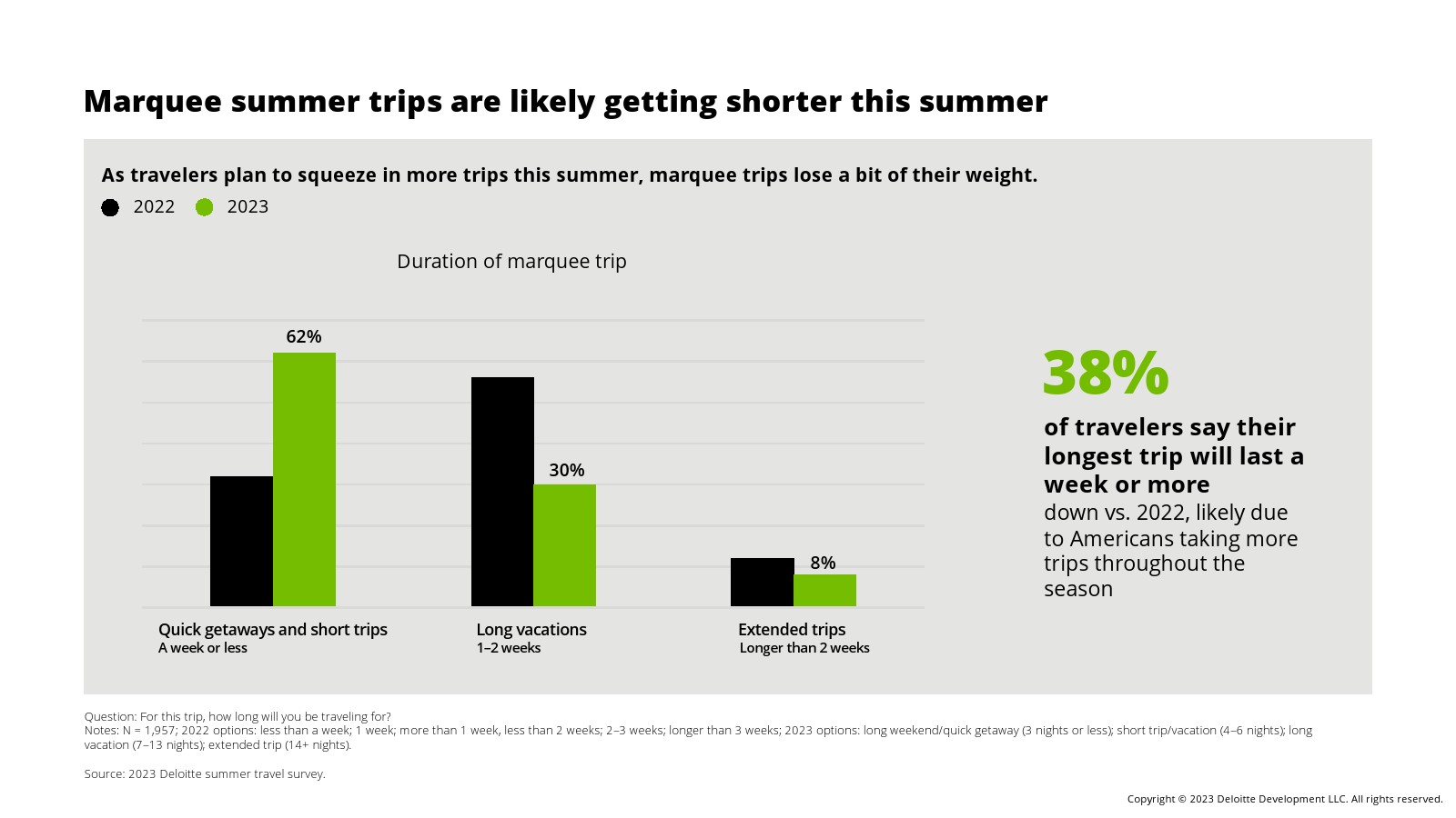 德勤咨询的工作内容（德勤咨询高级顾问薪酬表）