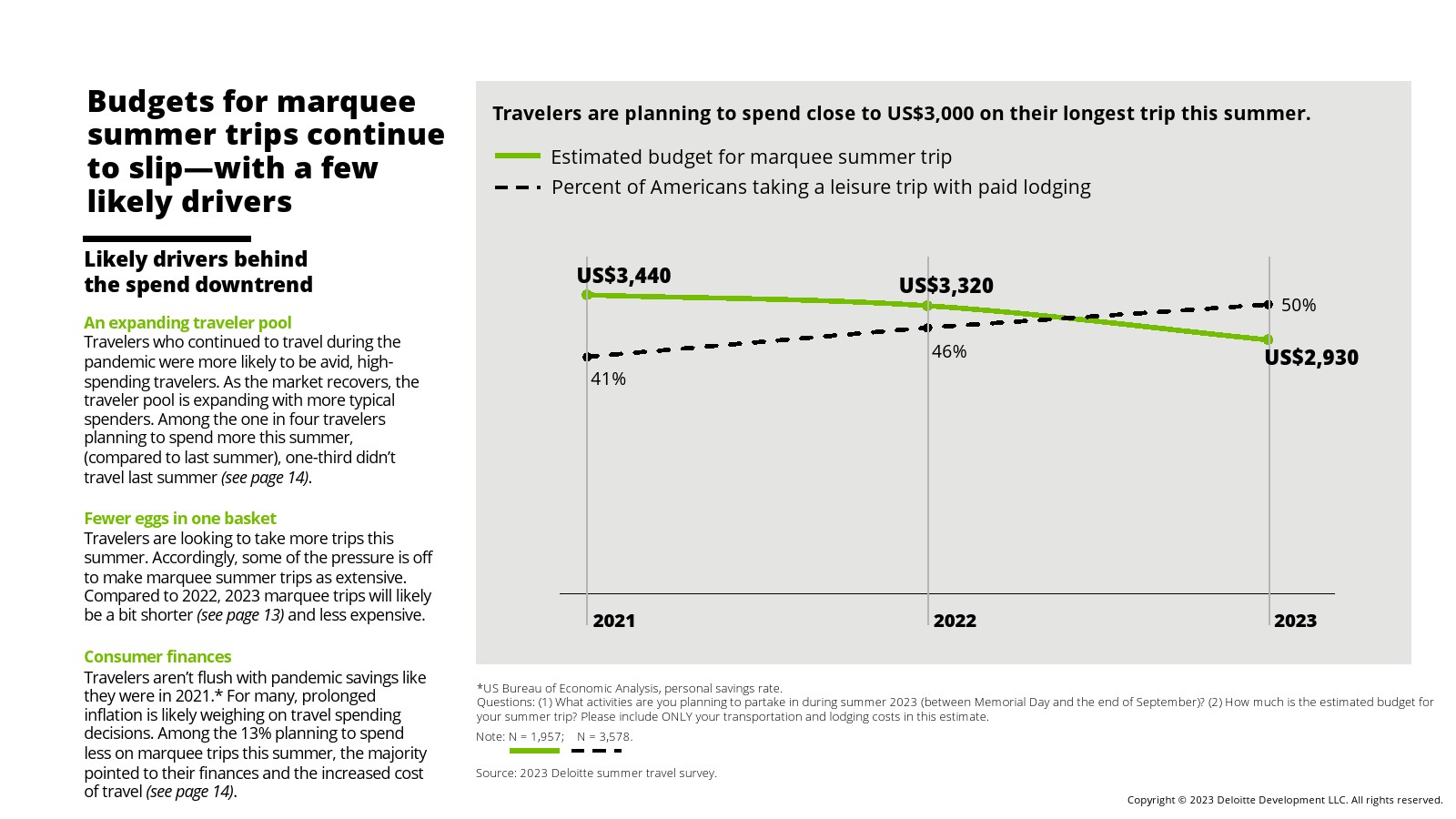 德勤咨询的工作内容（德勤咨询高级顾问薪酬表）