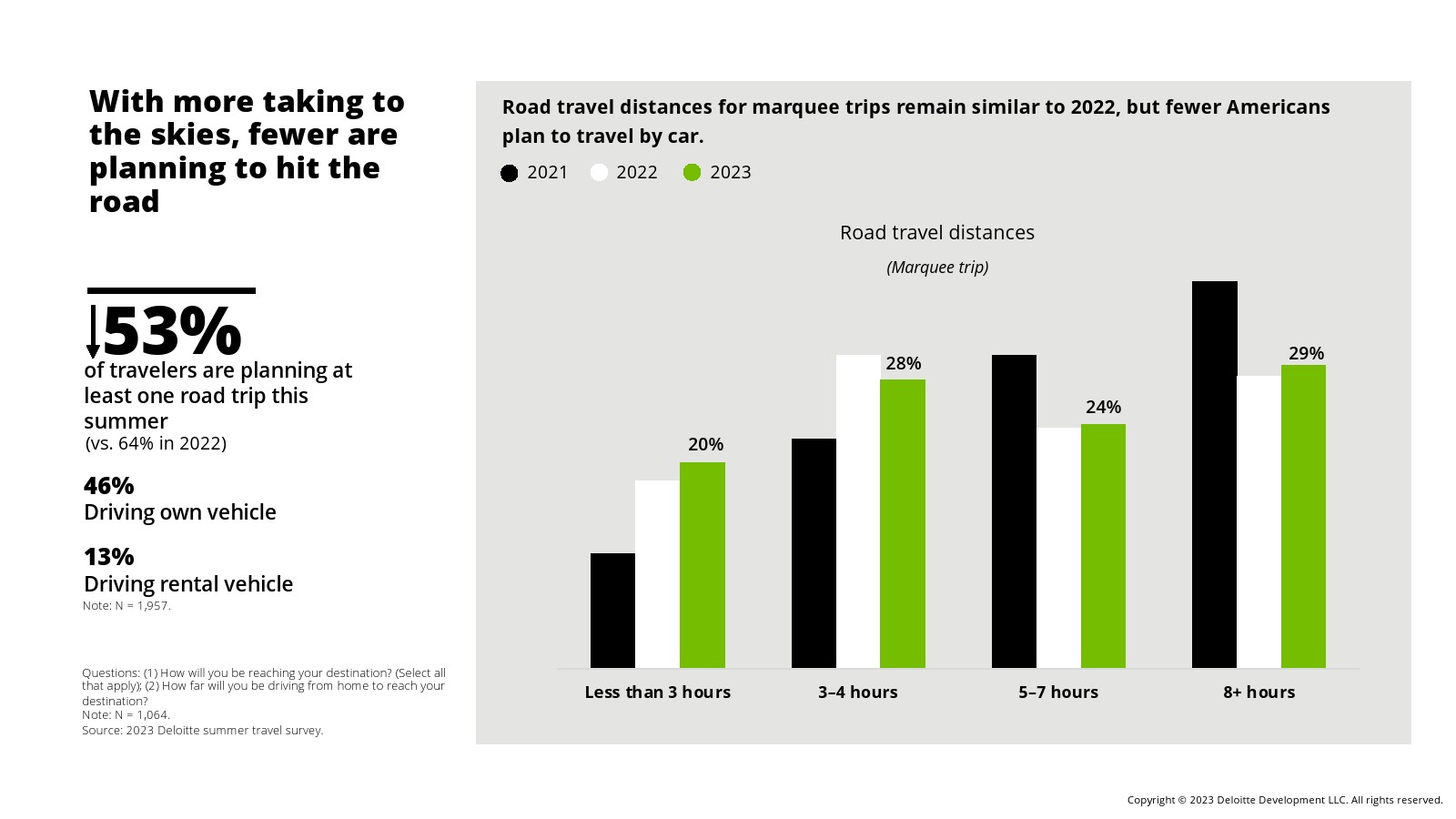 德勤咨询的工作内容（德勤咨询高级顾问薪酬表）