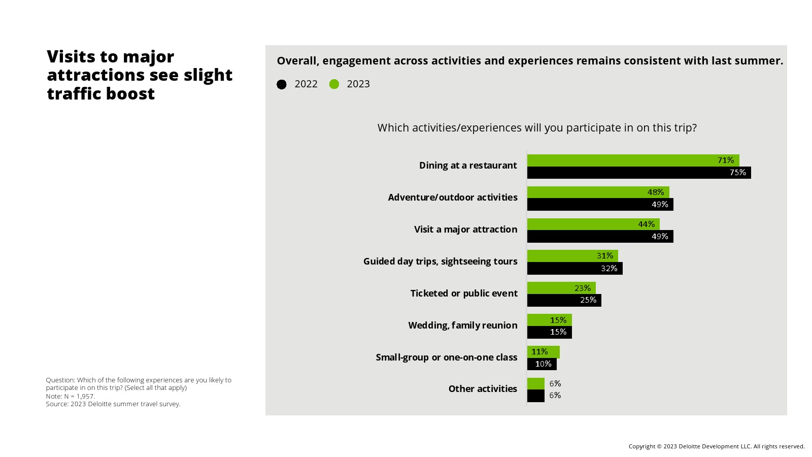 德勤咨询的工作内容（德勤咨询高级顾问薪酬表）