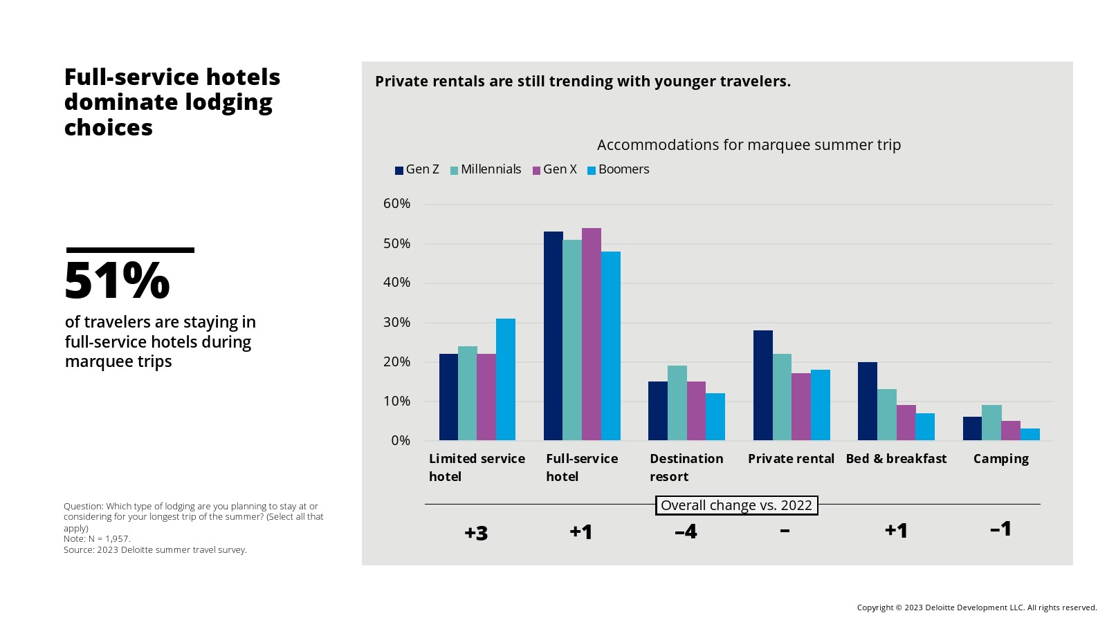 德勤咨询的工作内容（德勤咨询高级顾问薪酬表）