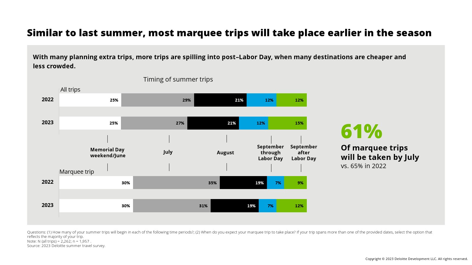 德勤咨询的工作内容（德勤咨询高级顾问薪酬表）
