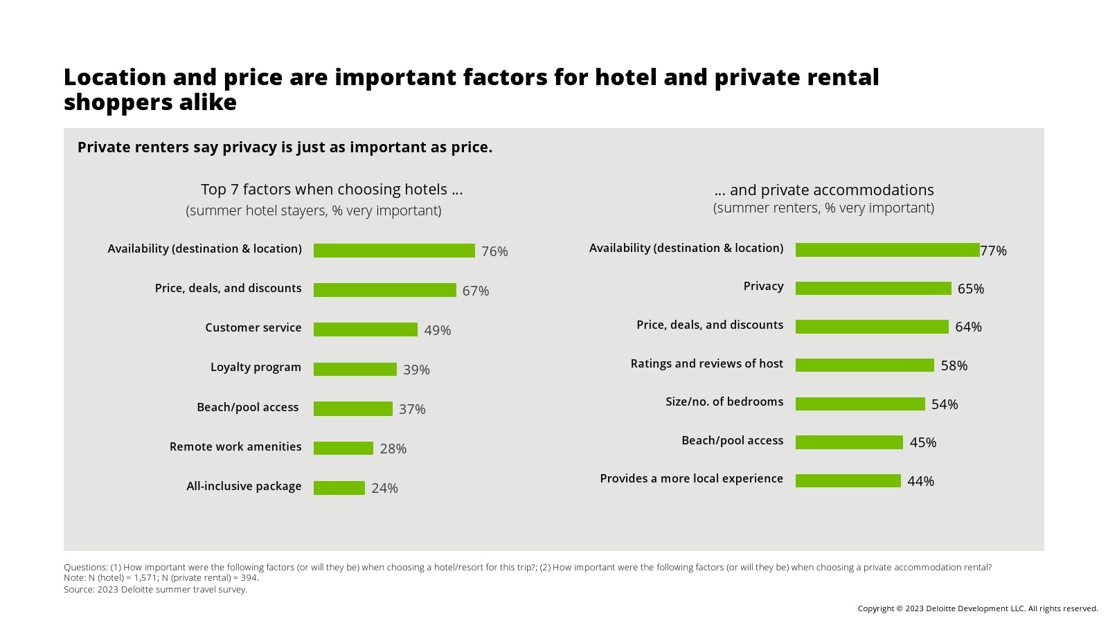 德勤咨询的工作内容（德勤咨询高级顾问薪酬表）