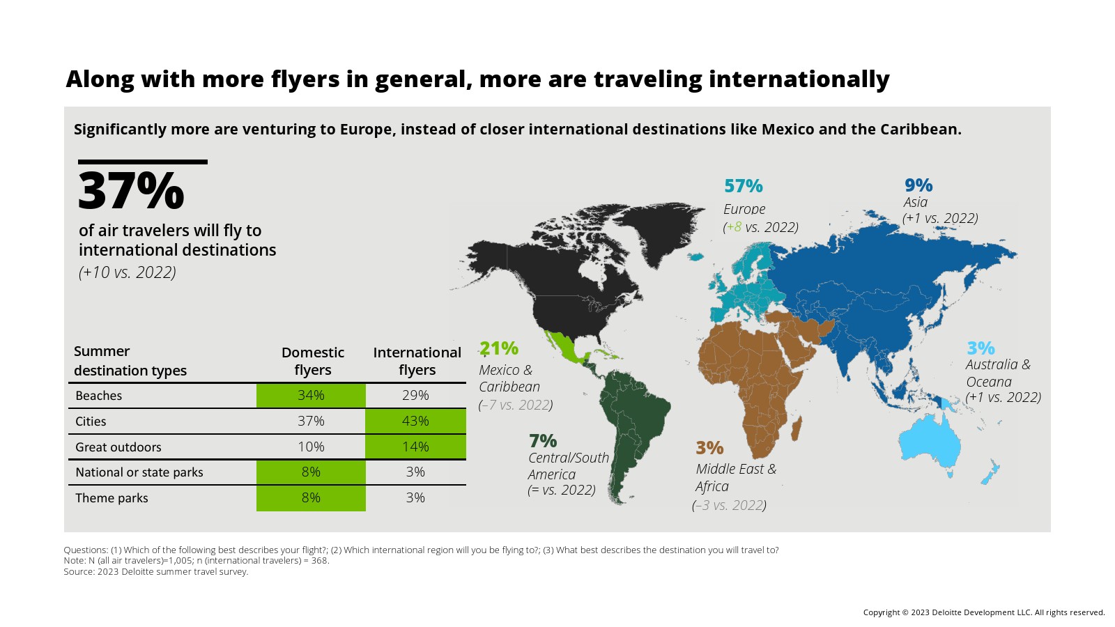 德勤咨询的工作内容（德勤咨询高级顾问薪酬表）