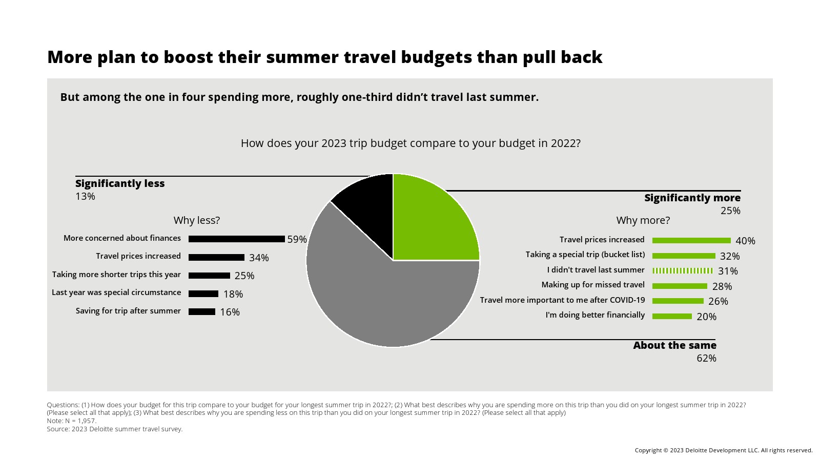 德勤咨询的工作内容（德勤咨询高级顾问薪酬表）