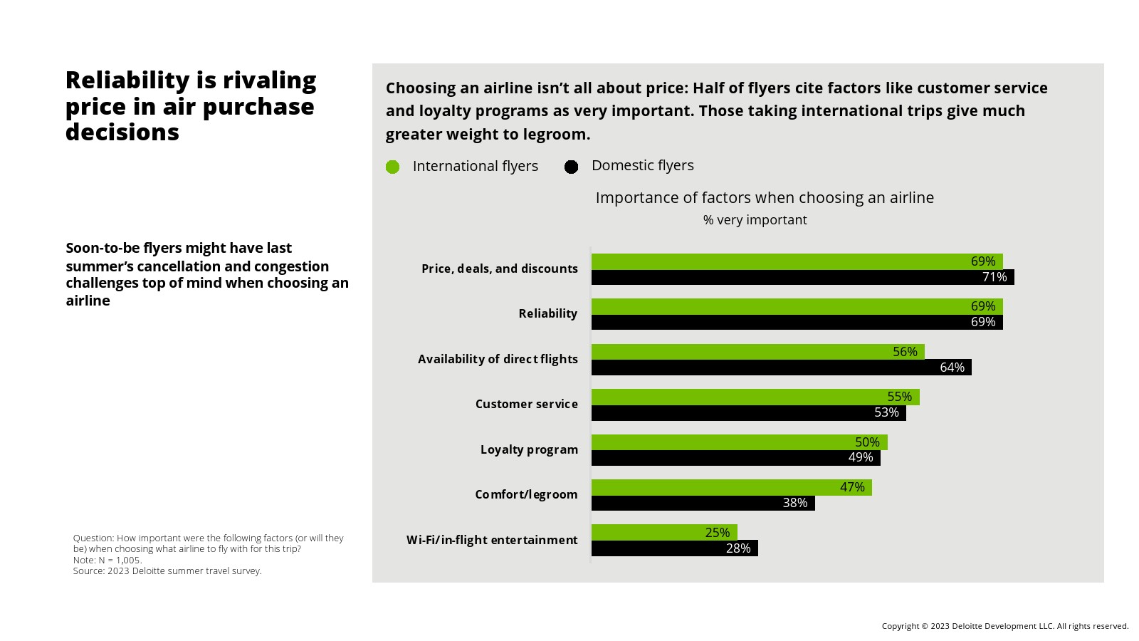 德勤咨询的工作内容（德勤咨询高级顾问薪酬表）