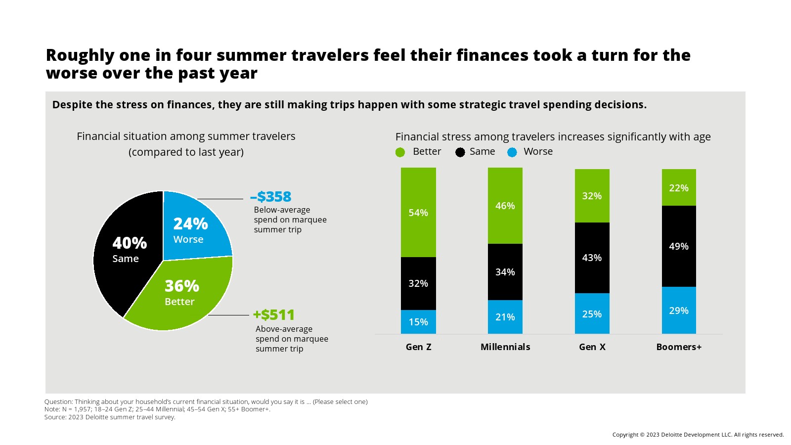 德勤咨询的工作内容（德勤咨询高级顾问薪酬表）