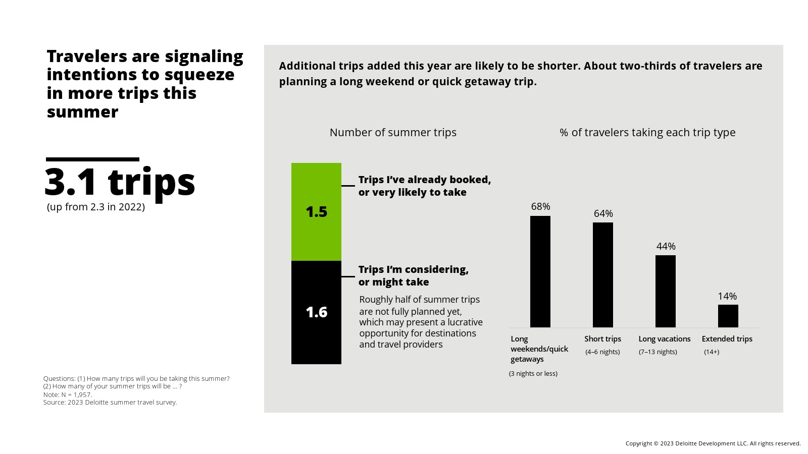 德勤咨询的工作内容（德勤咨询高级顾问薪酬表）