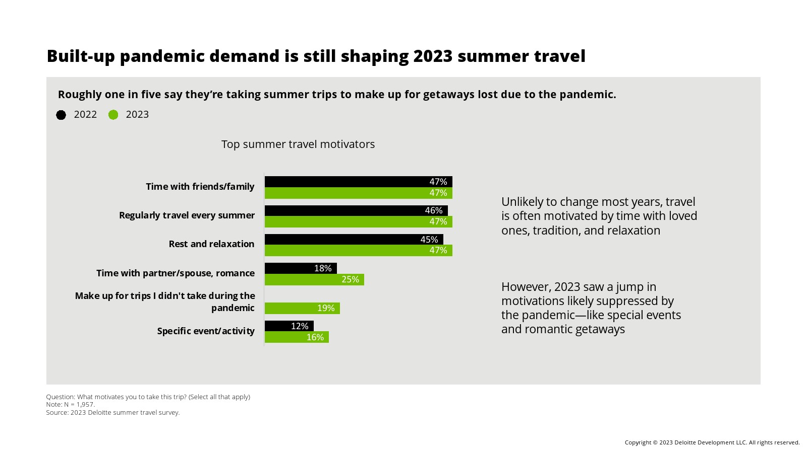 德勤咨询的工作内容（德勤咨询高级顾问薪酬表）