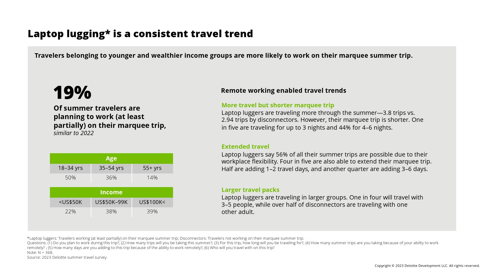 德勤咨询的工作内容（德勤咨询高级顾问薪酬表）