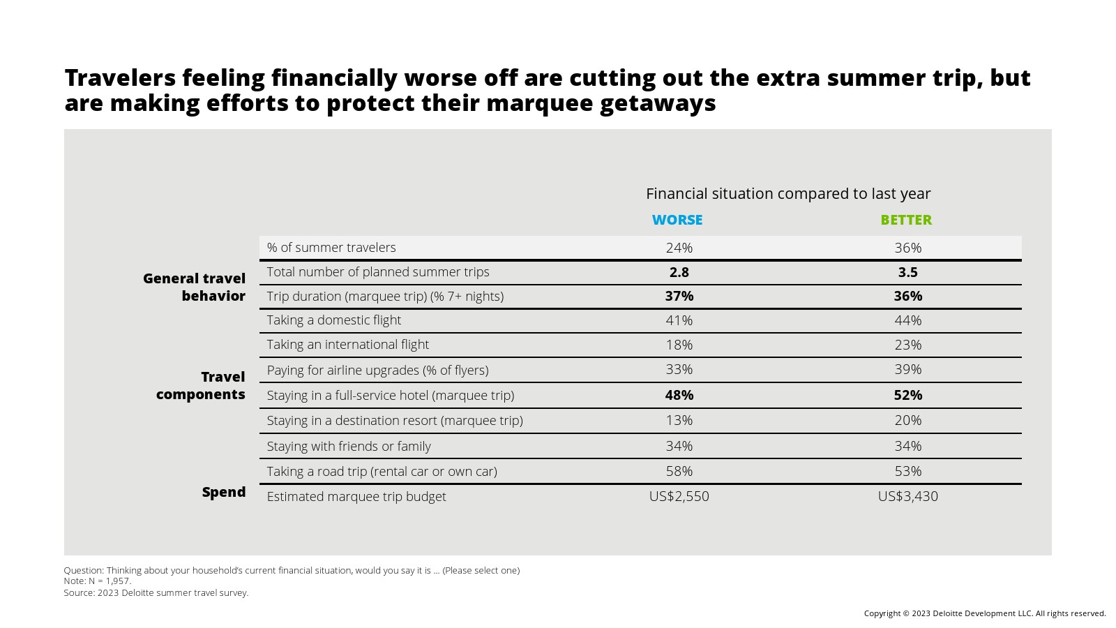 德勤咨询的工作内容（德勤咨询高级顾问薪酬表）