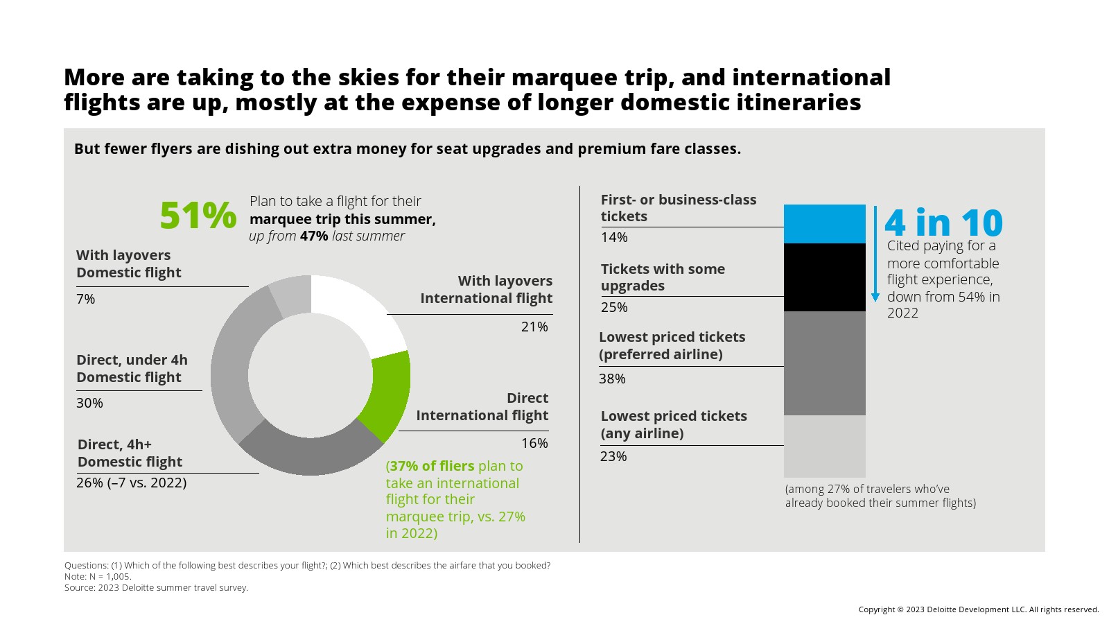 德勤咨询的工作内容（德勤咨询高级顾问薪酬表）