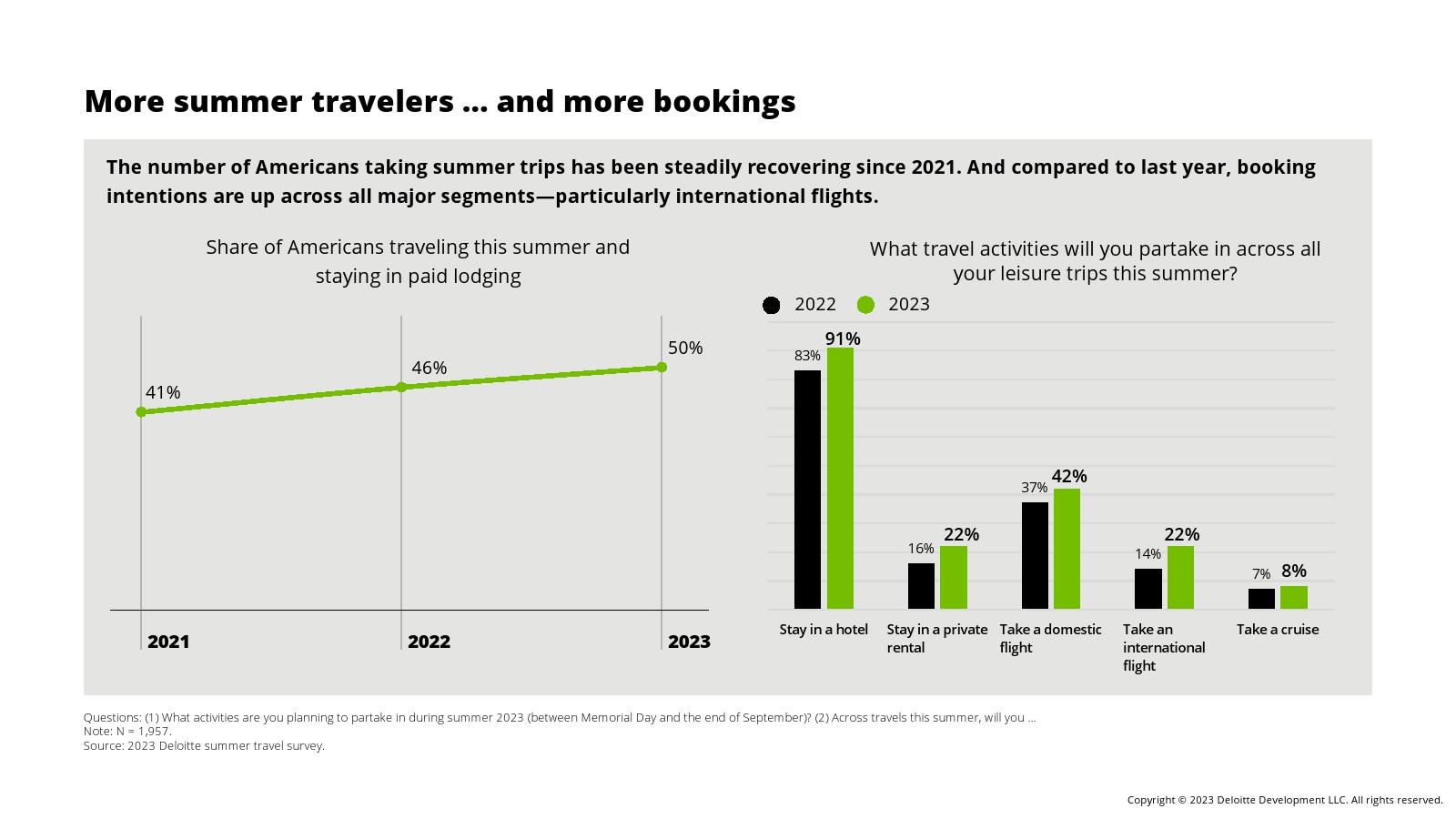 德勤咨询的工作内容（德勤咨询高级顾问薪酬表）
