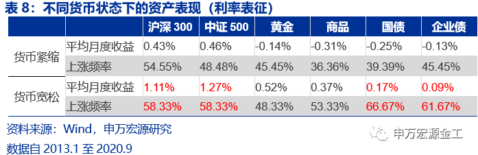 重塑资产配置“时钟”:经济预期与宏观流动性——数说资产配置研究系列之二