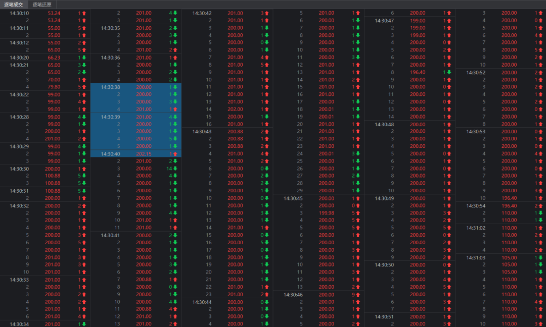 盘中浮盈近亿，是种什么体验？今天终于get到了
