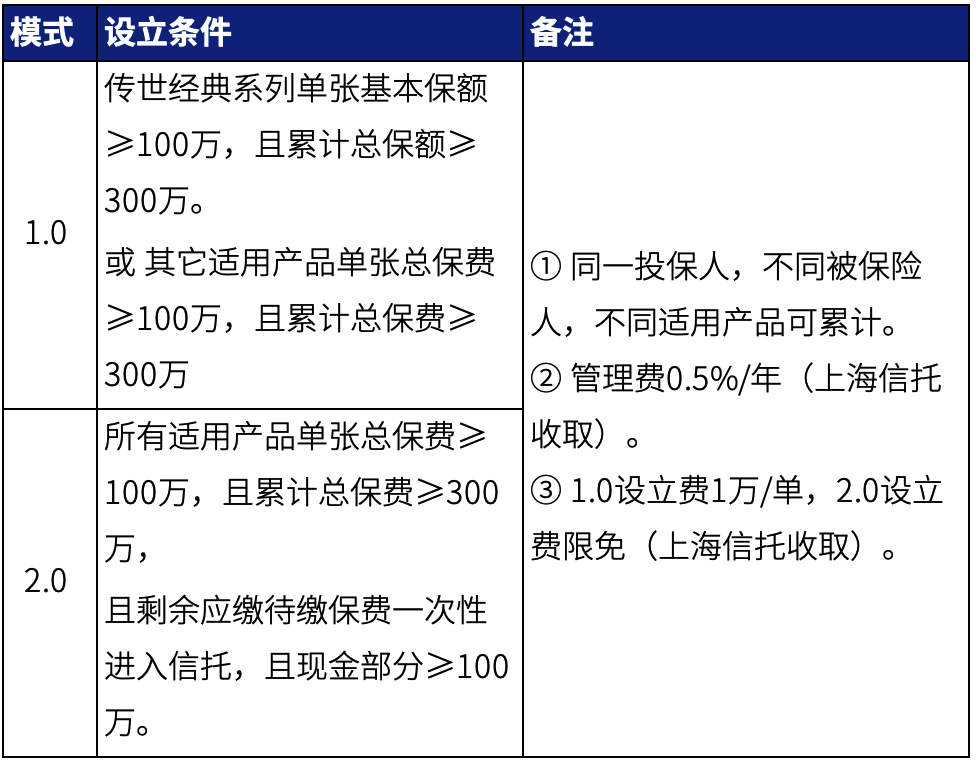 预定利率 3.0 时代,该开始关注分红险了