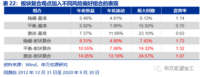 重塑资产配置“时钟”:经济预期与宏观流动性——数说资产配置研究系列之二