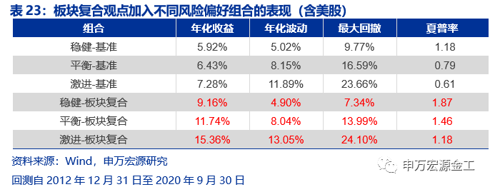 重塑资产配置“时钟”:经济预期与宏观流动性——数说资产配置研究系列之二