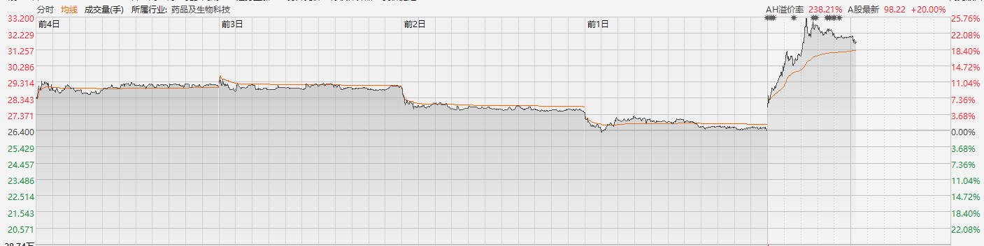 注:康希诺生物H股表现