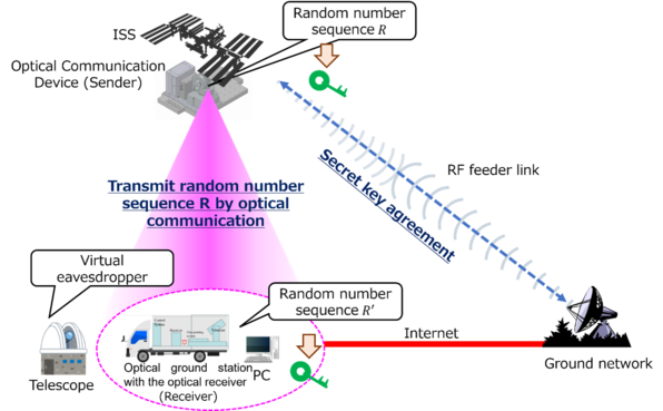日本航天器（日本航天最新研究进展）