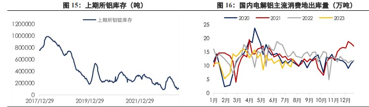 沪铜继续偏弱震荡 沪锌终端消费持续萎靡,第16张