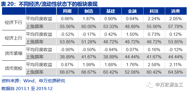 重塑资产配置“时钟”:经济预期与宏观流动性——数说资产配置研究系列之二