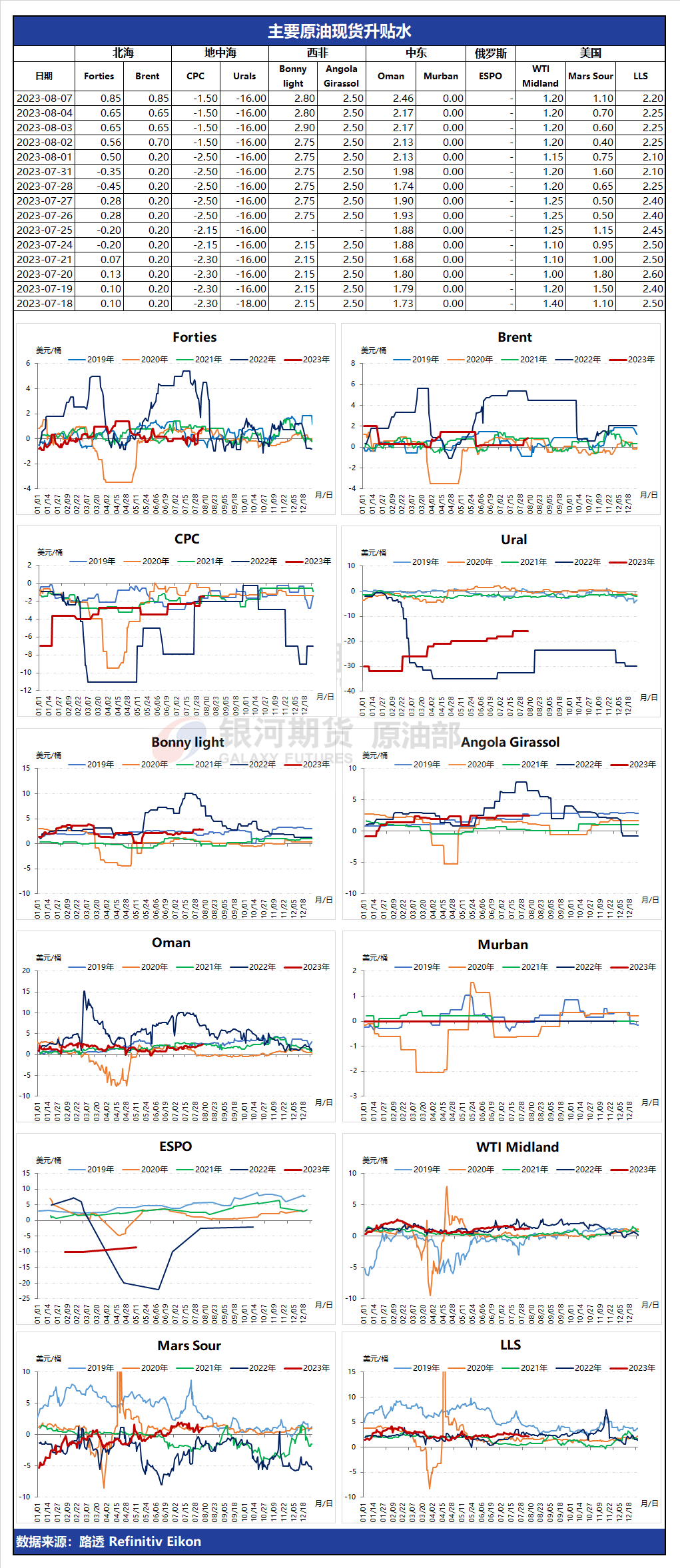 普氏调查印证7月OPEC+减产显著，美元指数阶段回升,第8张