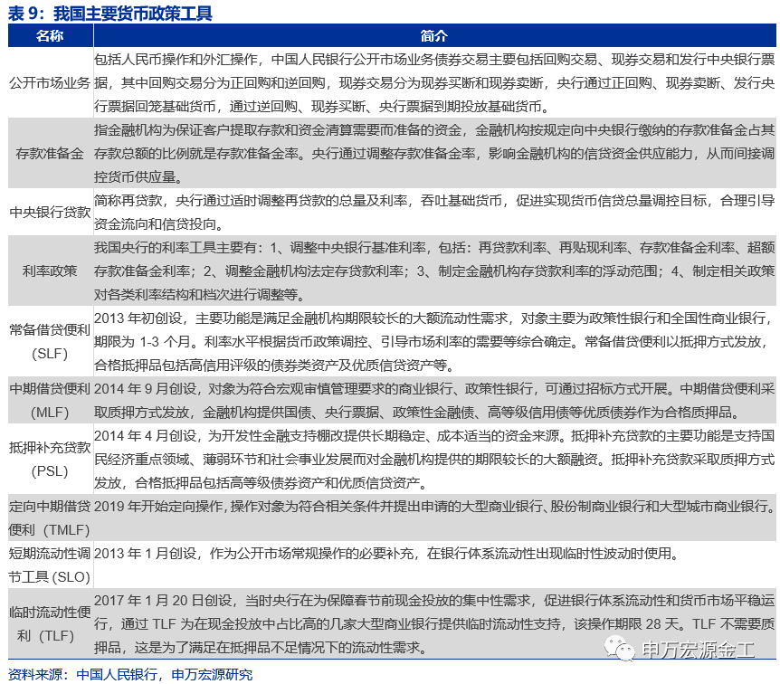 重塑资产配置“时钟”:经济预期与宏观流动性——数说资产配置研究系列之二