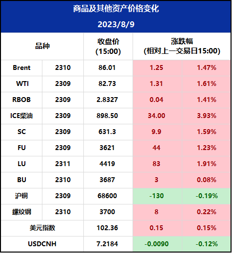 普氏调查印证7月OPEC+减产显著，美元指数阶段回升,第1张