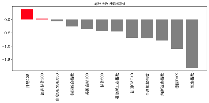【中邮晨报】20230809