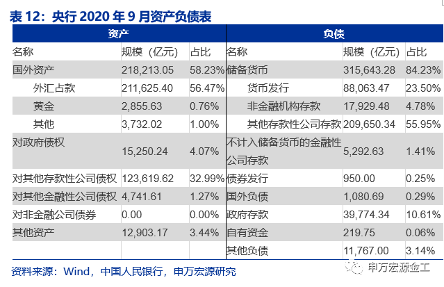 重塑资产配置“时钟”:经济预期与宏观流动性——数说资产配置研究系列之二