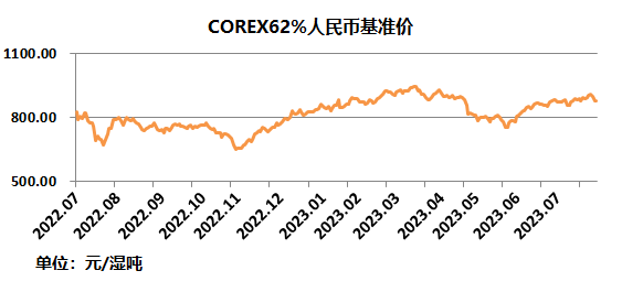 中国铁矿石现货交易平台交易情况及基准价2023-08-09,第4张